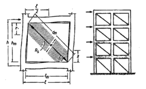 he diagonal the masonry infill create when the frame bends due to horizontal loads, such as earthquakes - Seminar lecture