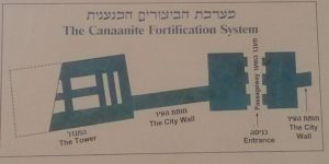   A schematic layout of the Canaanite fortification system