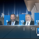 Reelections 2019 - the rest of the parties 2