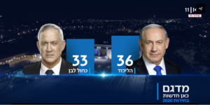 Likud and Kachul-Lavan parties seats - elections 2020