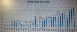 Percentage of cases out of tests -  Coronavirus case rate