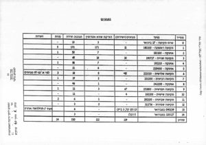 Deaths and Injuries during the war according to date and type. - Gulf War