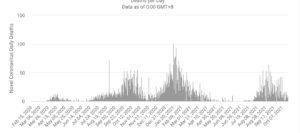 the fourth wave death count, less worse than the third wave