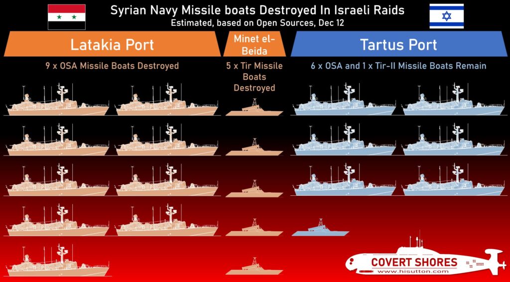 Syrian Navy losses to Israeli Navy, estimated Dec 12 (Source: H I Sutton @ X.com) - Syria